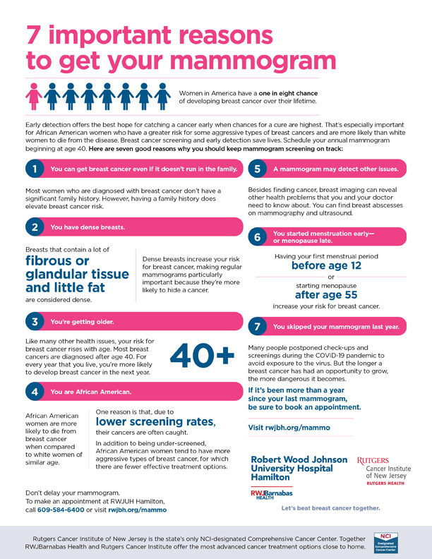 7 important reasons to get your mammogram infographic