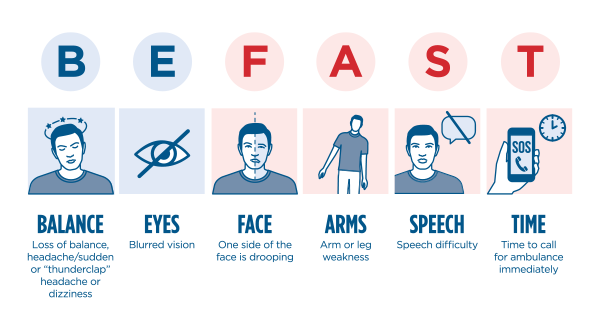 BE FAST – know the symptoms of stroke