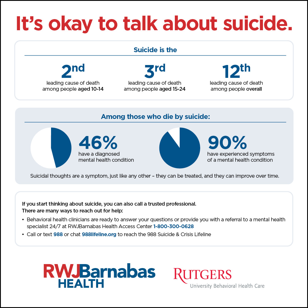 POSTER - It's okay to talk about suicide.