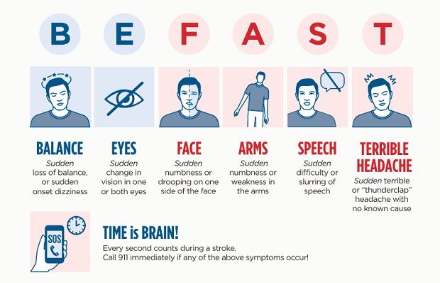BE FAST – know the symptoms of stroke