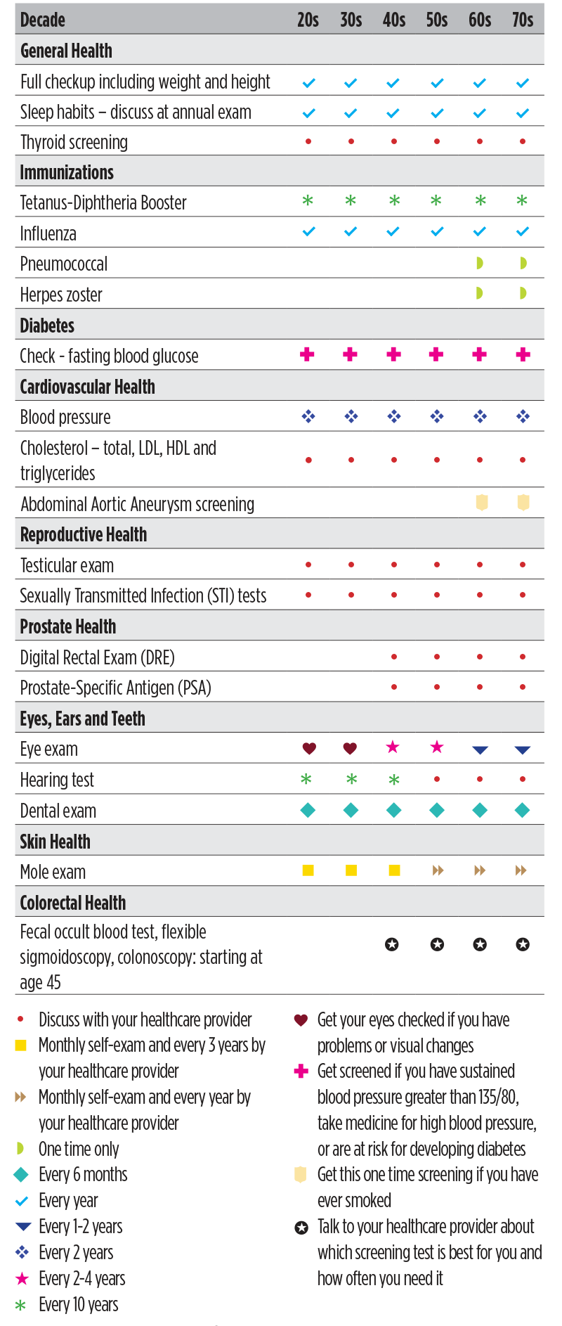 Men's Health Screening Card Hamilton