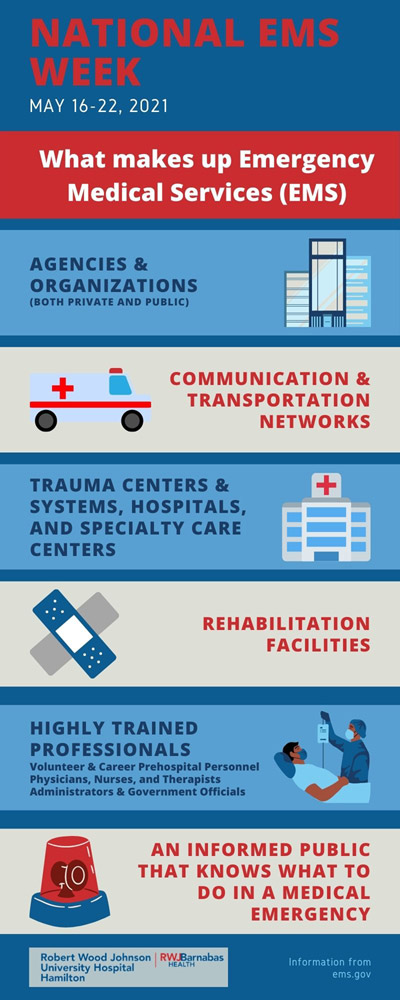 EMS Week Infographic