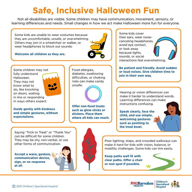 2025 Halloween infograhic