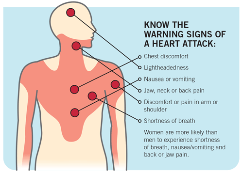 heart attack warning signs