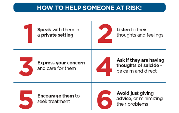 strategies to help someone at risk