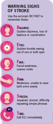 Warning signs of stroke