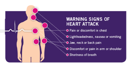 warning signs of a heart attack infographic