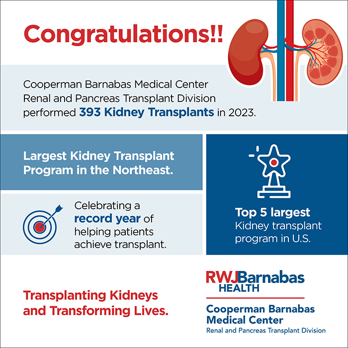 CBMC Renal and Pancreas Transplant Division Performed 393 Kidney Transplants in 2023