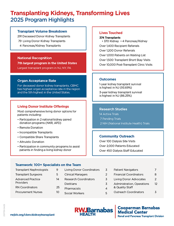 CBMC Renal and Pancreas Transplant Division 2025 Program Highlights