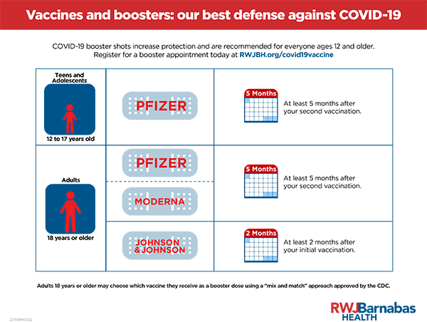 vaccines and boosters: our best defense against COVID-19, booster shots infographic