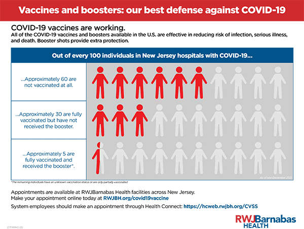vaccines and boosters: our best defense against COVID-19, vaccines are working infographic