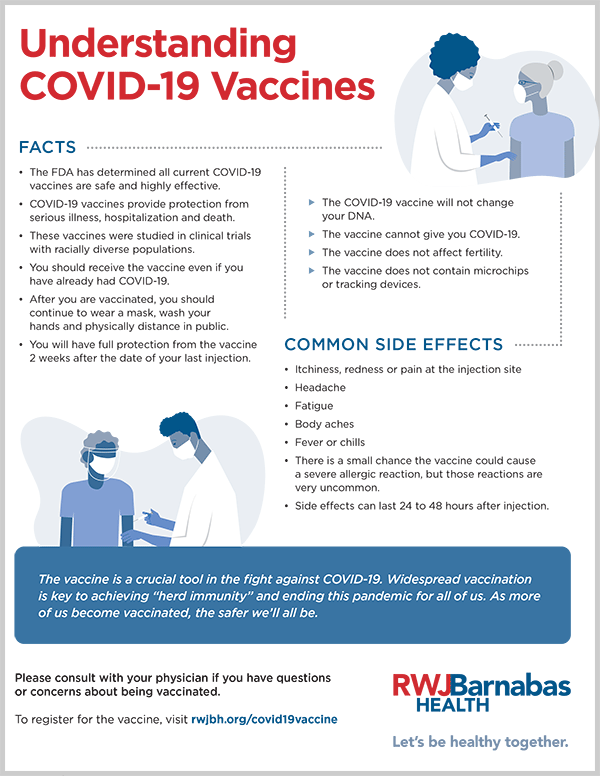 Understanding COVID-19 Vaccines infographic