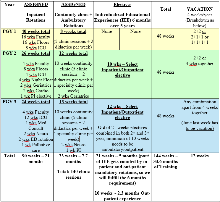 MMC Internal Medicine Residency Curriculum