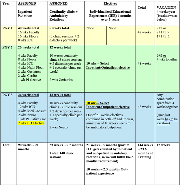 MMC Internal Medicine Residency Curriculum