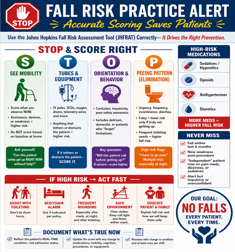 Fall Risk Practice Alert