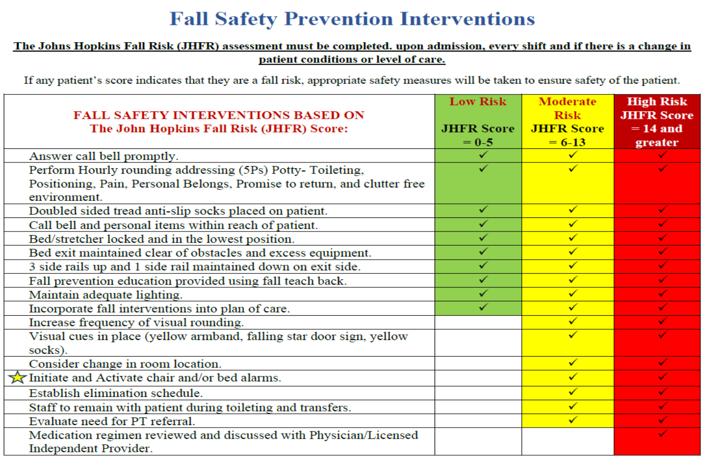 Fall Safety Prevention Interventions