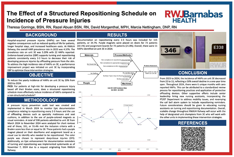 The Effect of a Structured Repositioning Schedule on Incidence of Pressure Injuries