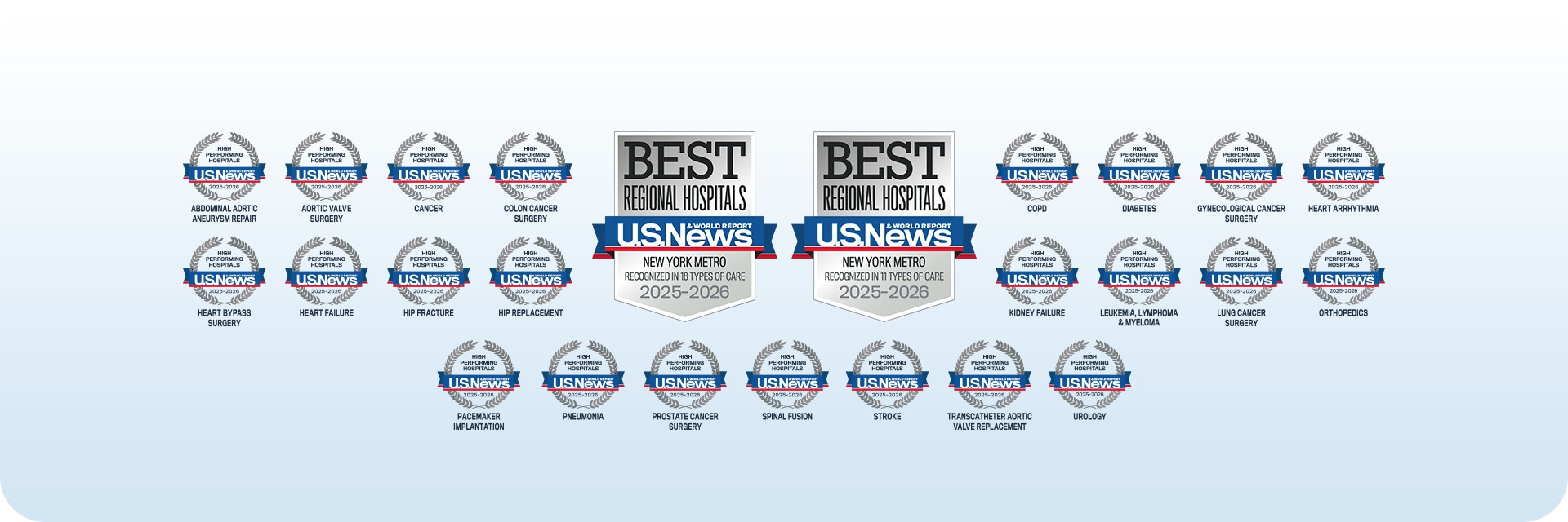 RWJBarnabas Health Top Docs 2025